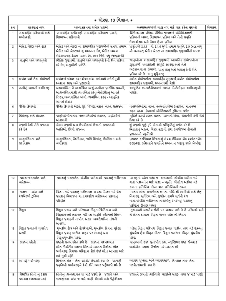 Selfstudys Com File | PDF