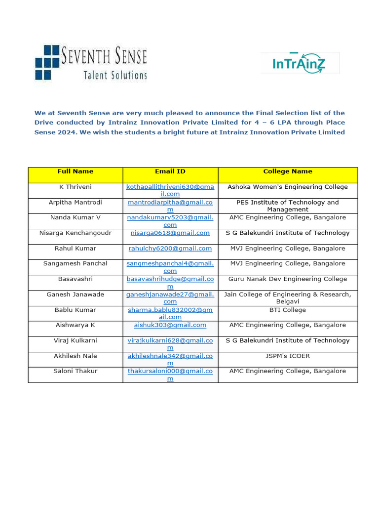 Intrainz Innovation Final Selection List | PDF