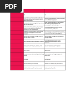 Informatica Metadata Repository Queries | PDF | Sql | Metadata