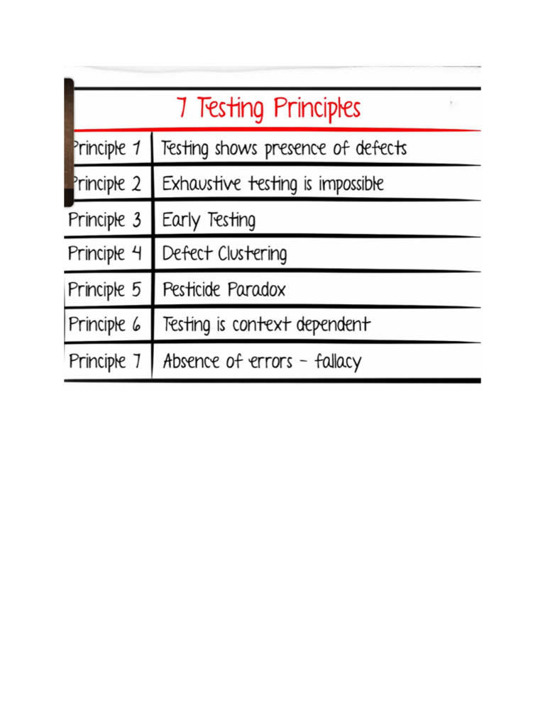 7 principles of software testing | PDF