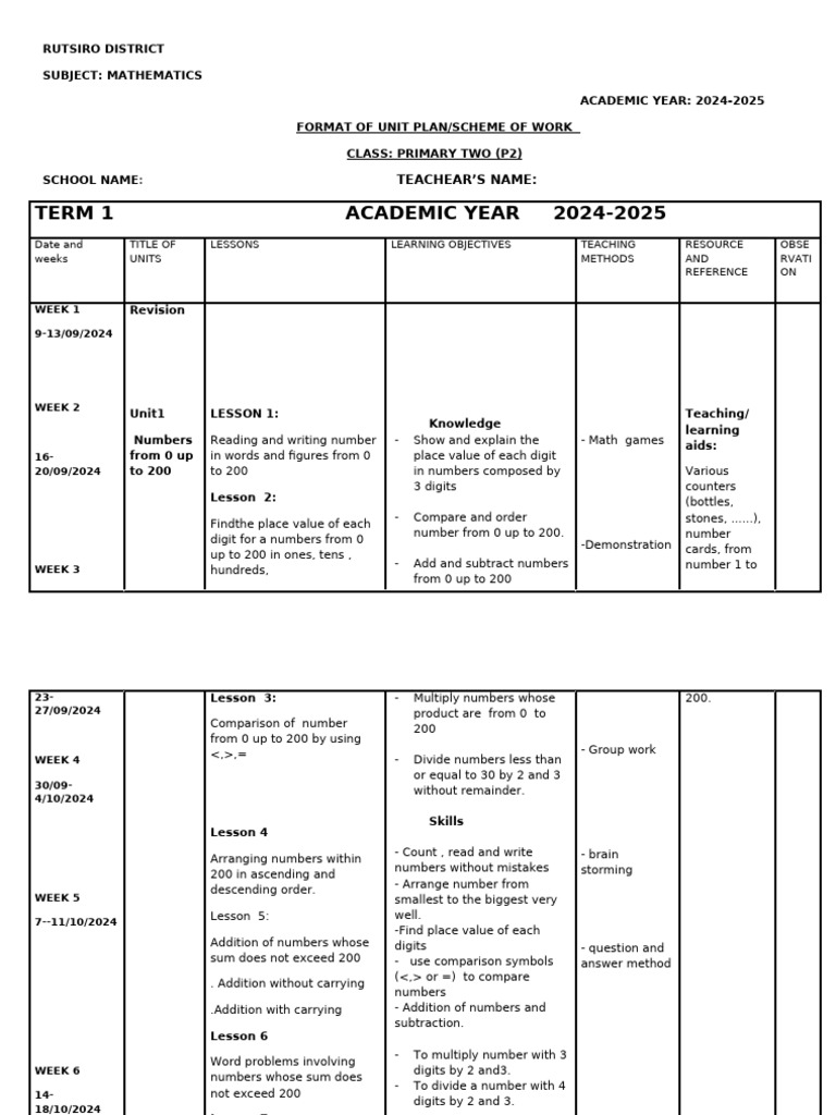.P2 Maths Scheme 2024 2025 - 1739434260000 | PDF | Multiplication ...