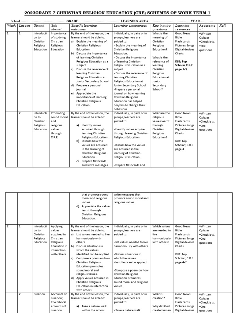 Grade 7 CRE Term 1 Schemes of Work | PDF | Genesis Creation Narrative ...