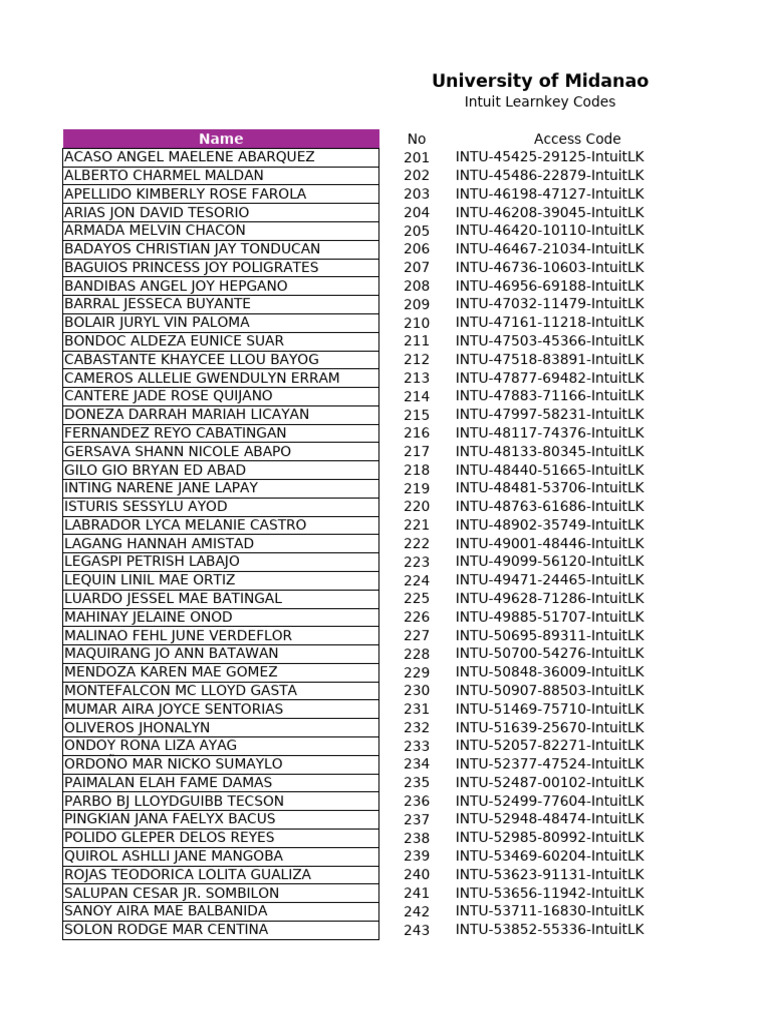 Intuit Learnkey Access Codes List | PDF