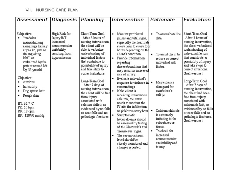 Nursing Care Plan for hypocalcemia