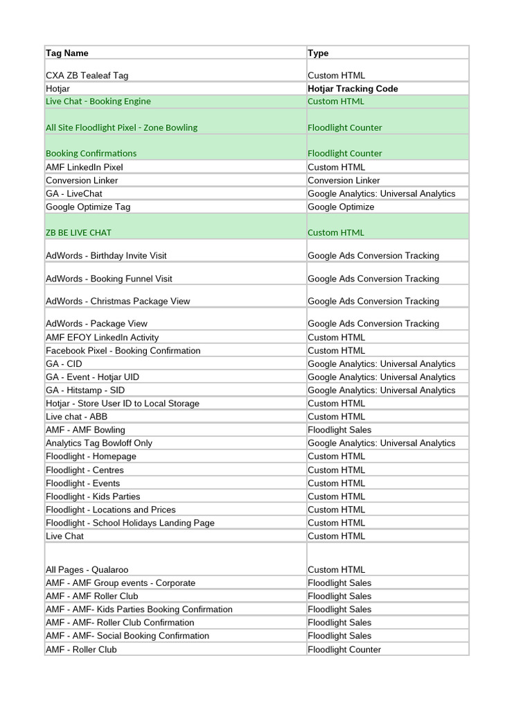 Comprehensive Tag Management Guide | PDF | Html | World Wide Web