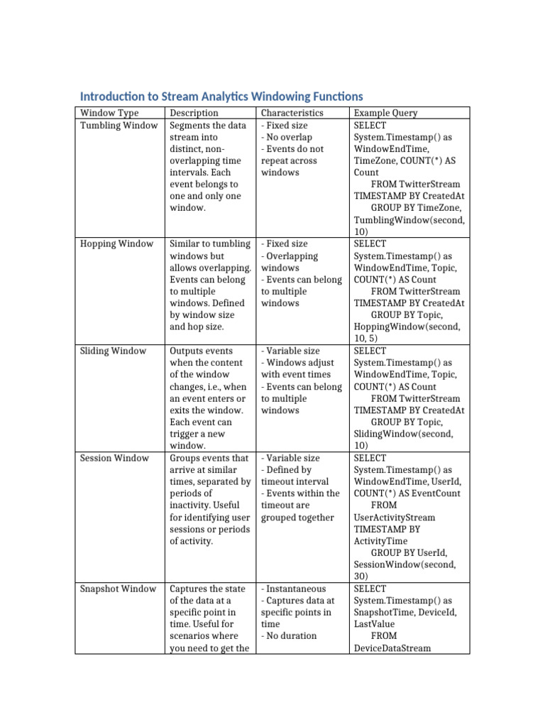 Stream Analytics Windowing Functions Guide | PDF | Computing | Computer ...