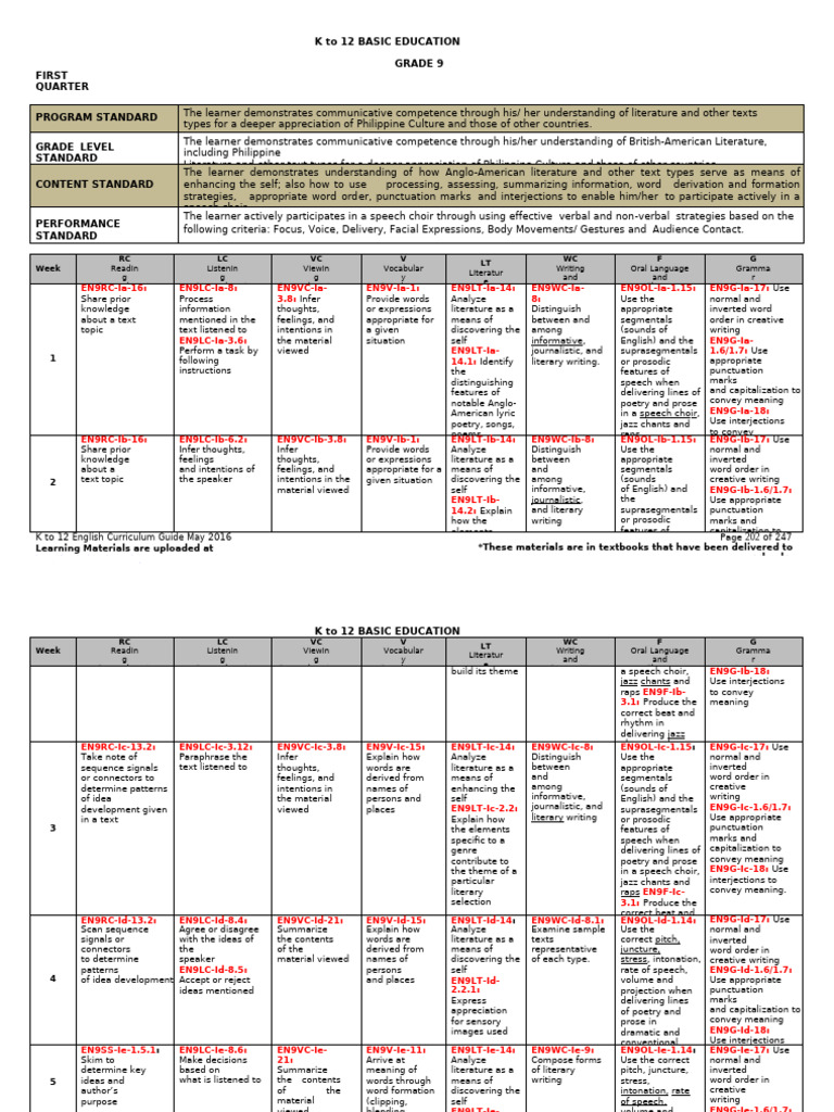 English 9 CG | PDF | Reading Comprehension | Word