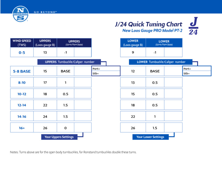 North j24 Quick Tuning Chart 2019 PT2 | PDF