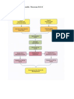 Avantages Comparatifs - Theoreme H.O.S