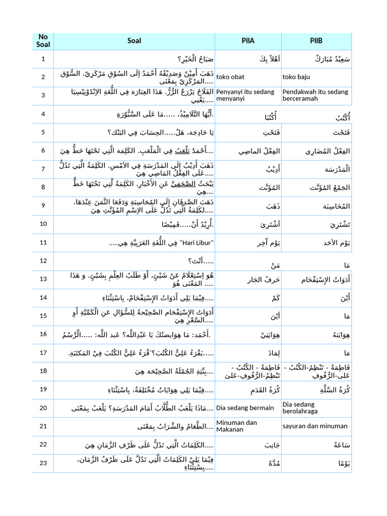 Pat Bahasa Arab X | PDF