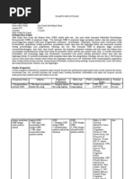 Download Silabus Dan Sap Isbd by JamadilQamar SN82762682 doc pdf