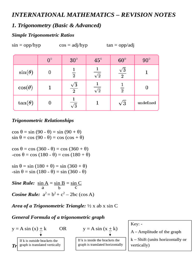 International Mathematics Revision Notes | PDF