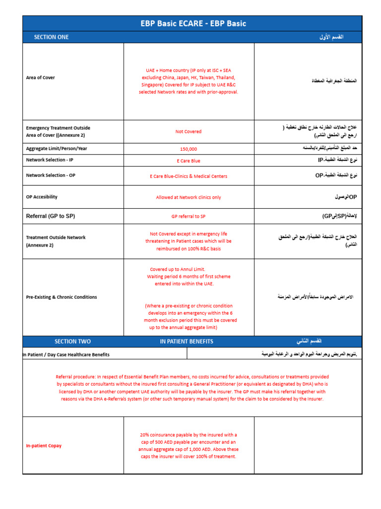 DHA Eligibility Letter Validity Guidelines | PDF | Hepatitis C | Hepatitis