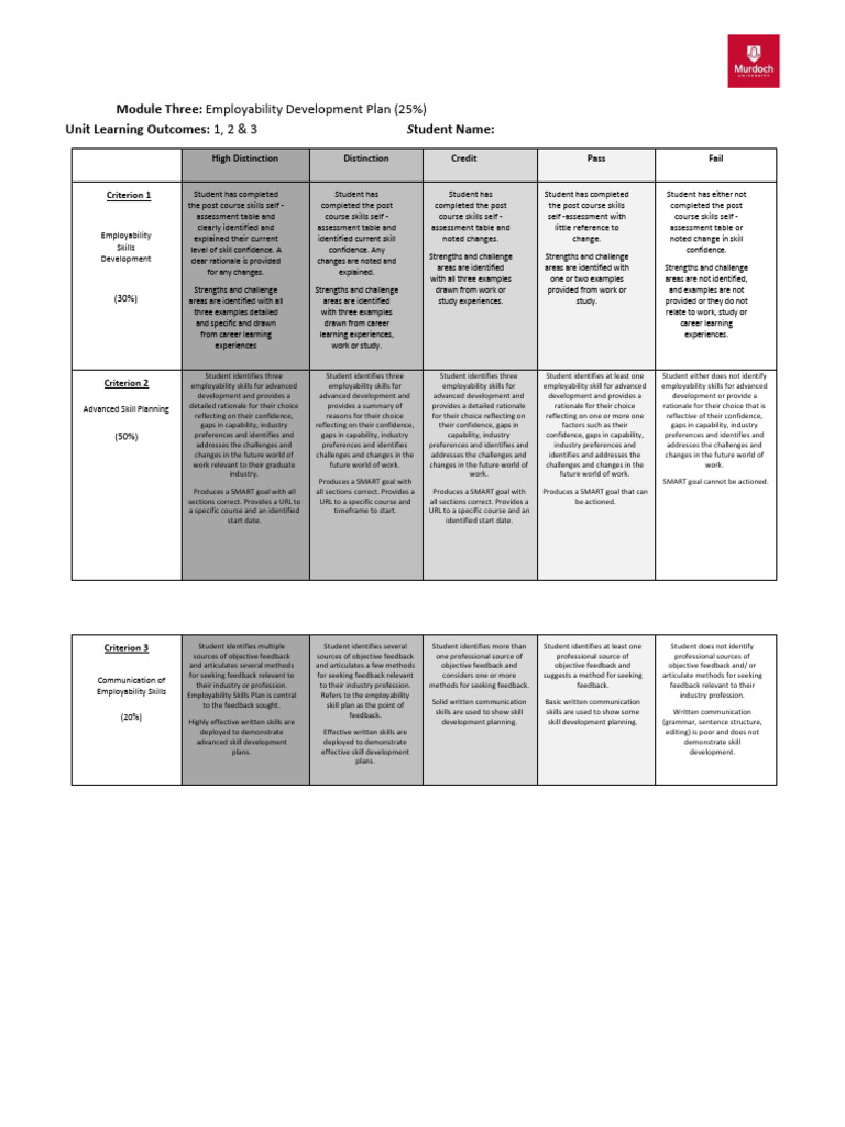 Employability Development Plan Guide | PDF | Communication | Human ...