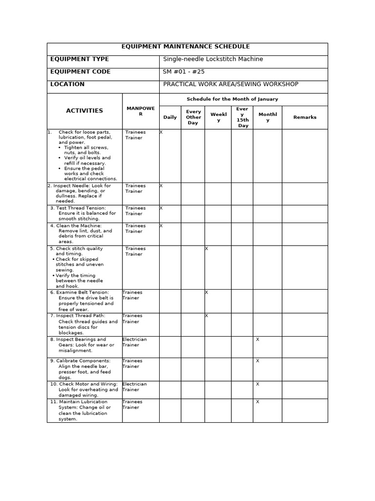 EQUIPMENT MAINTENANCE SCHEDULE | PDF | Sewing Machine | Machines
