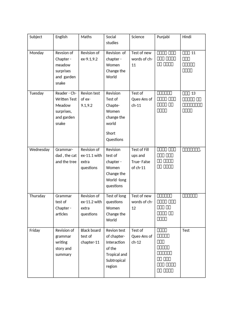 7th Revision Schedule | PDF