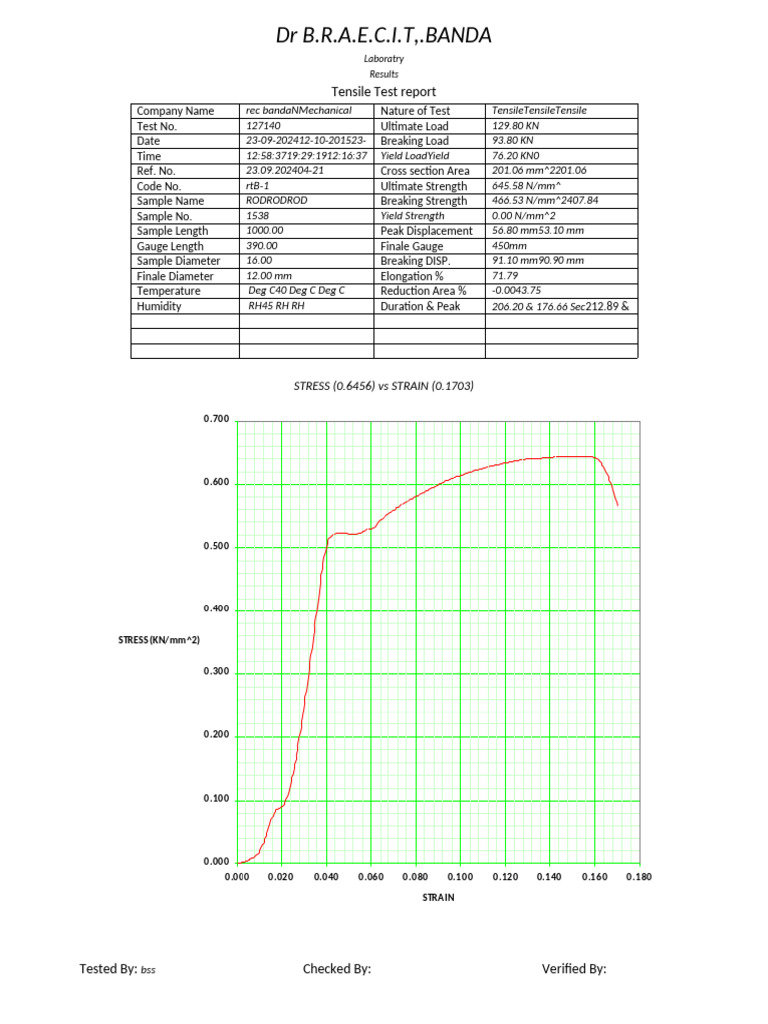 Tensile Test Report for ROD Samples | PDF