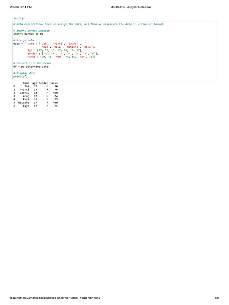 Data Wrangling- Jupyter Notebook | PDF | Motor Vehicle Manufacturers | Car