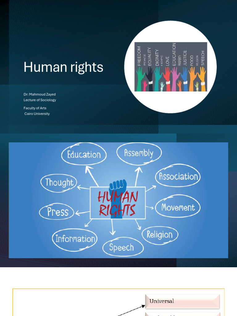 Lecture 3 Human Rights | PDF