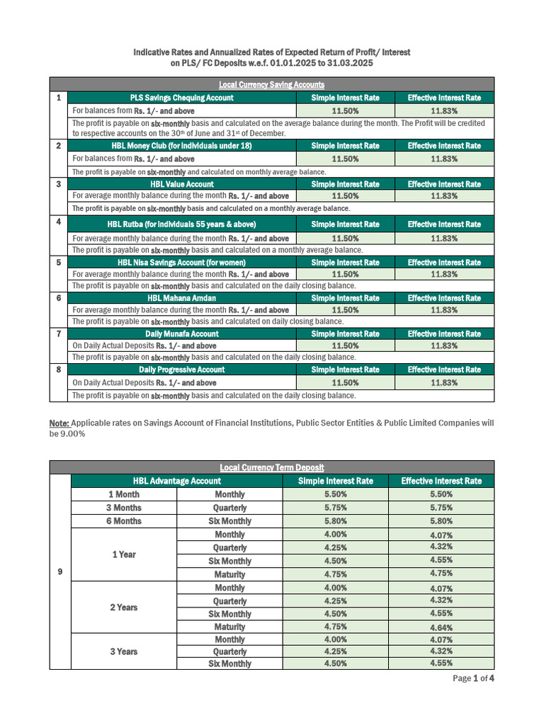 Indicative and Annualized Rates On Deposits W.E .F - 01 .01.2025 To 31 ...