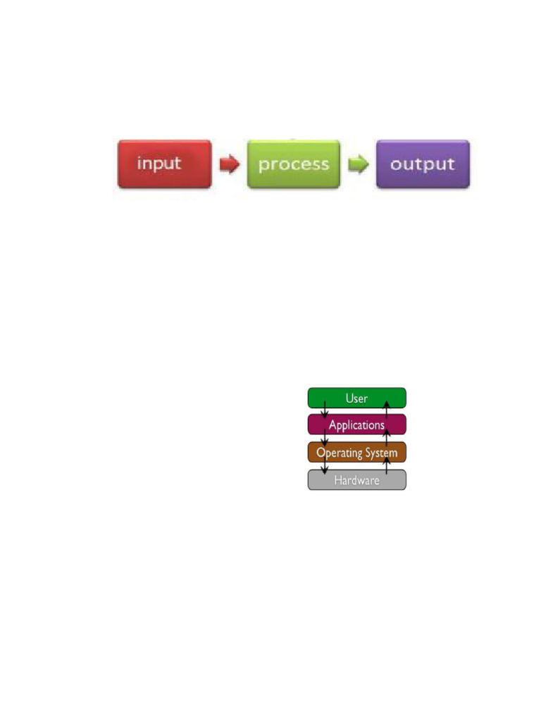 C1 Operating System (Os) and Graphical User | PDF | Graphical User ...