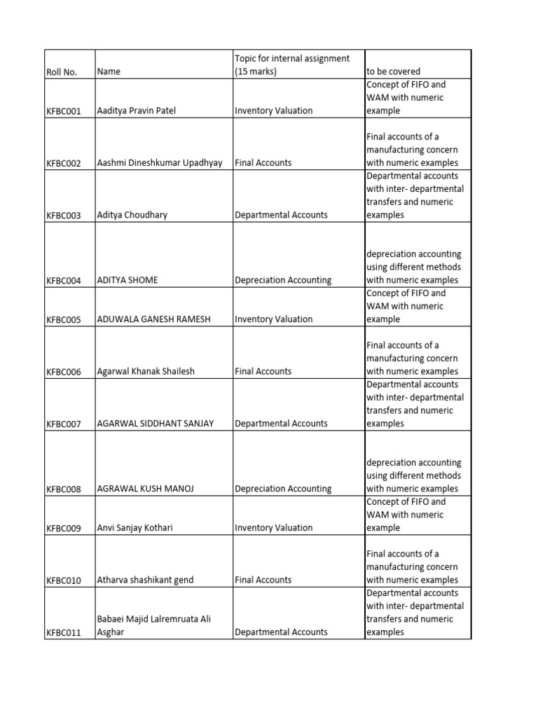 Assignment Topics and Key Answers | PDF | Supply Chain Management | Expense
