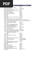 A List of Useful Office 2000 Shortcut Keys