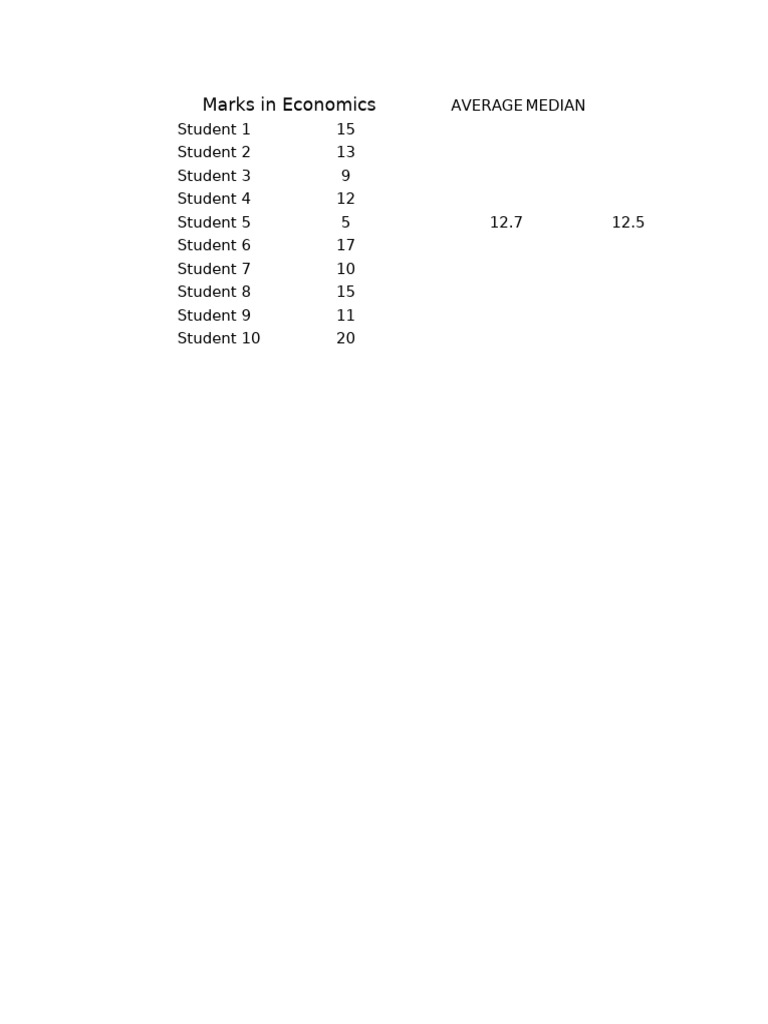 Economics Student Marks Analysis | PDF