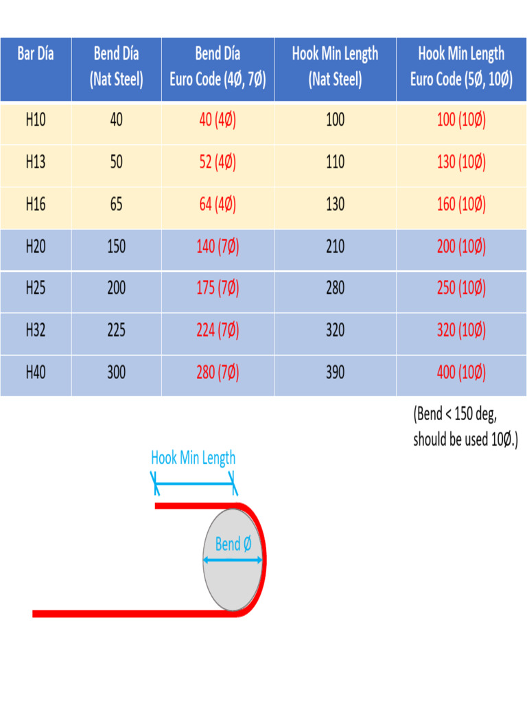 BS 8666 Bending Diameter | PDF