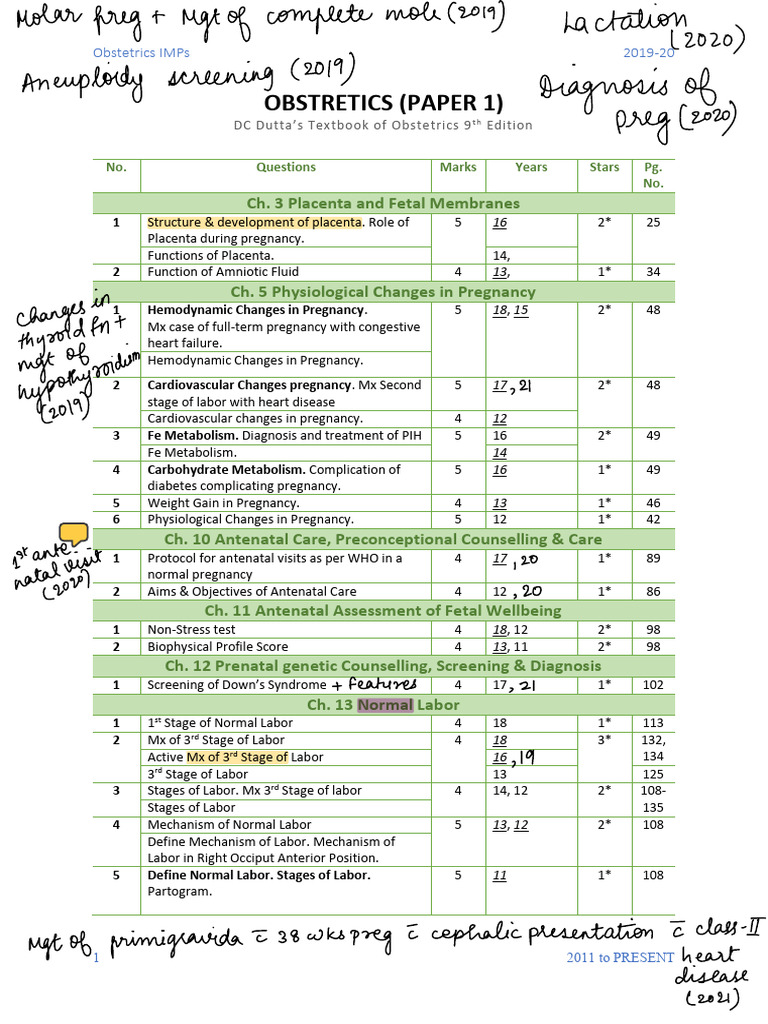 Obstetrics Imp (Paper-1) | PDF | Miscarriage | Childbirth