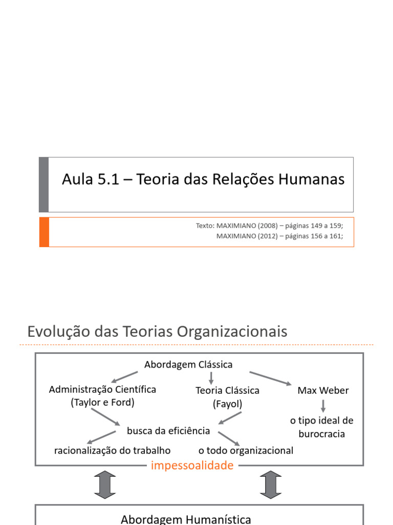 Teoria das Relações Humanas na Administração | PDF | Liderança | Psicologia