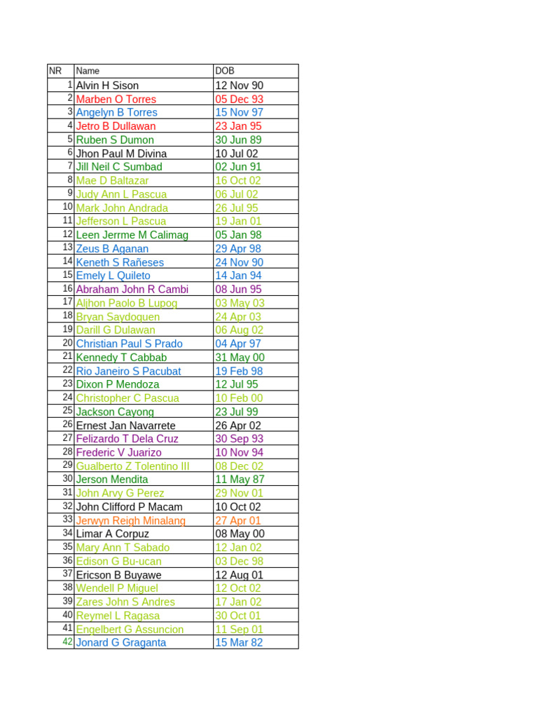 List of Individuals with Details | PDF