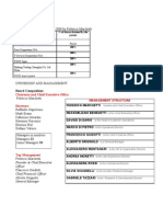 Board Composition:: Chairman and Chief Executive Office