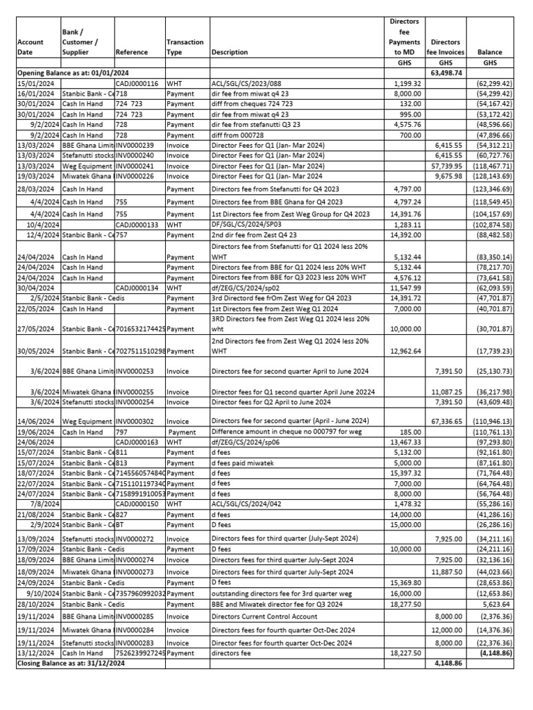 Director Fees Payment Summary 2024 | PDF | Money | Business