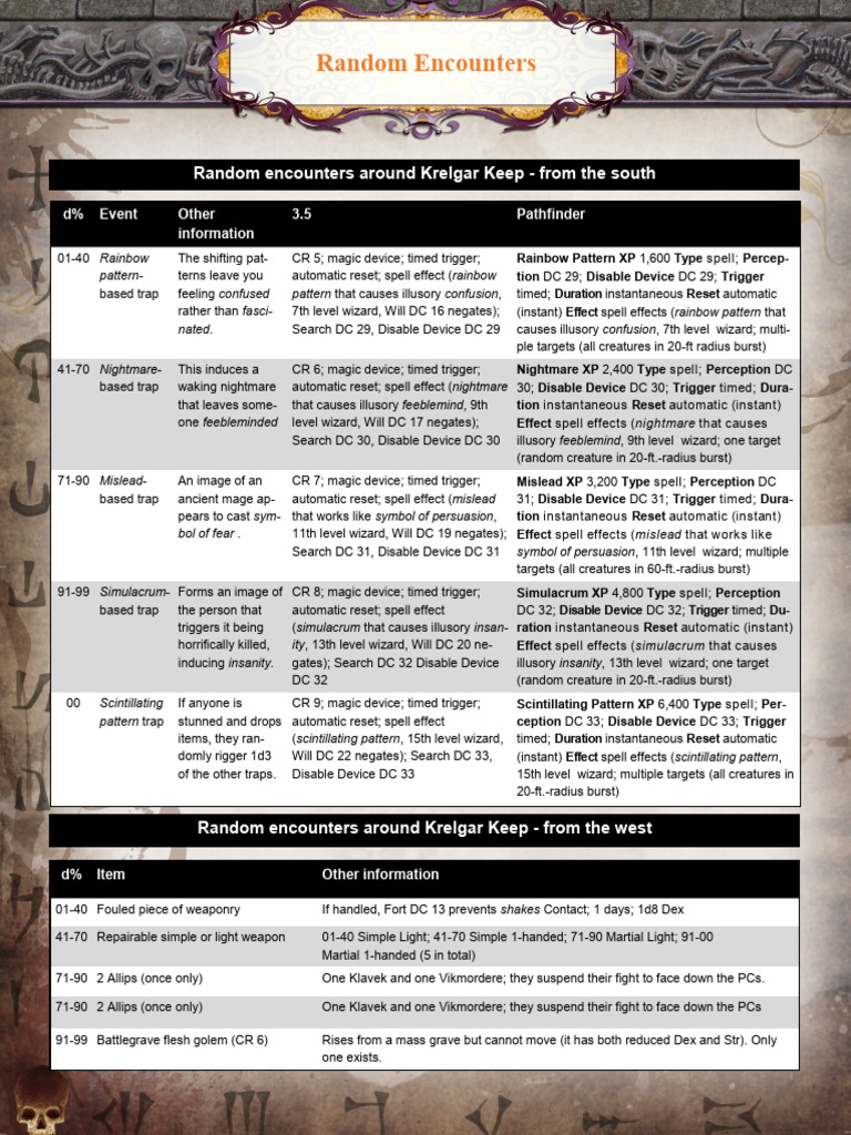 Pathfinder Charda Encounter Guide | PDF | Cave | Sinkhole