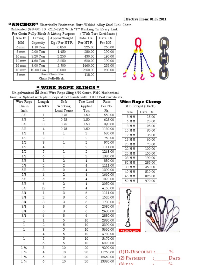 04 - Chain Wire Rope Slings.168160601 | PDF | Rope | Equipment