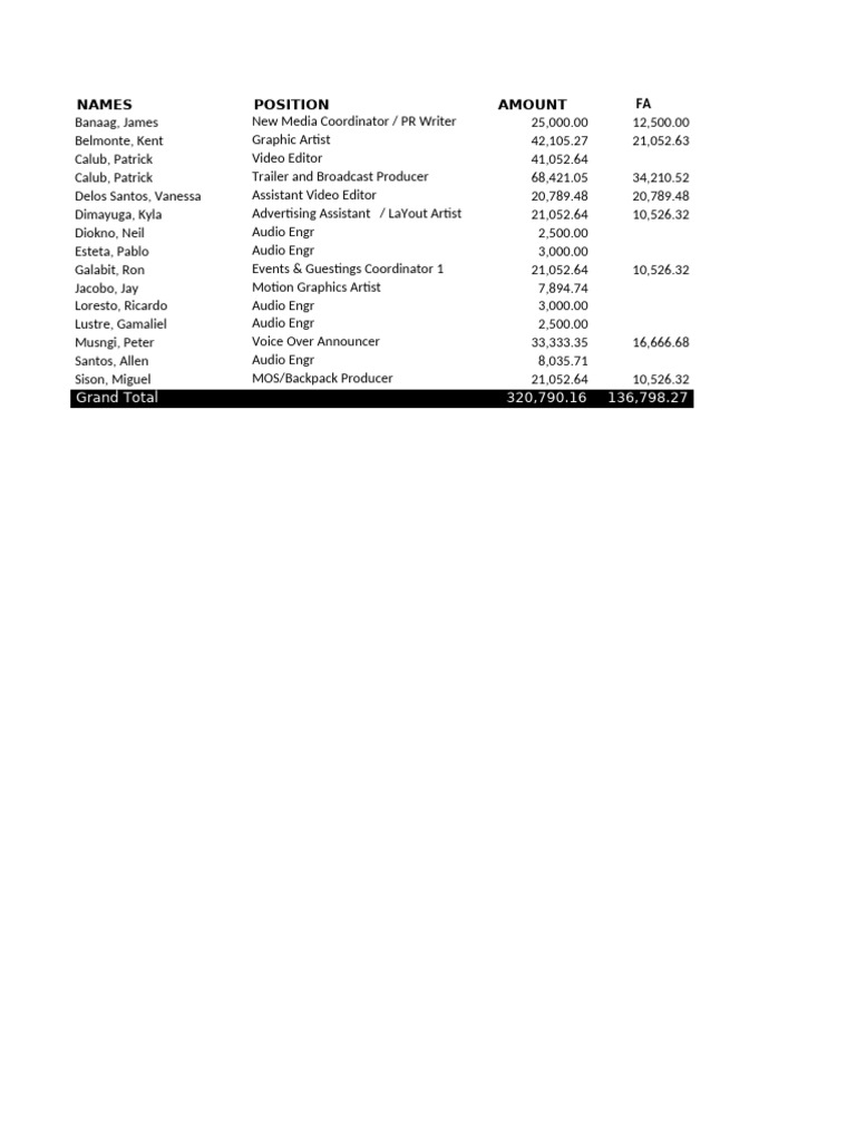Promotions & Publicity Budget Breakdown | PDF | Multimedia ...