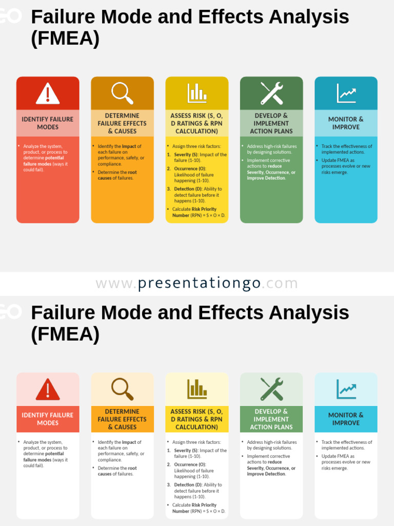 2 1973 FMEA Process PGO 4 - 3 | PDF | Systems Engineering | Systems ...