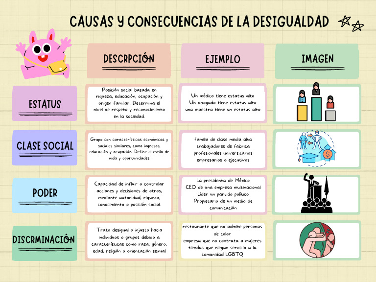 Desigualdad Social: Causas y Consecuencias | PDF