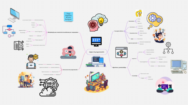 Lógica de Programación, Mapa Mental - Diego Briones | PDF