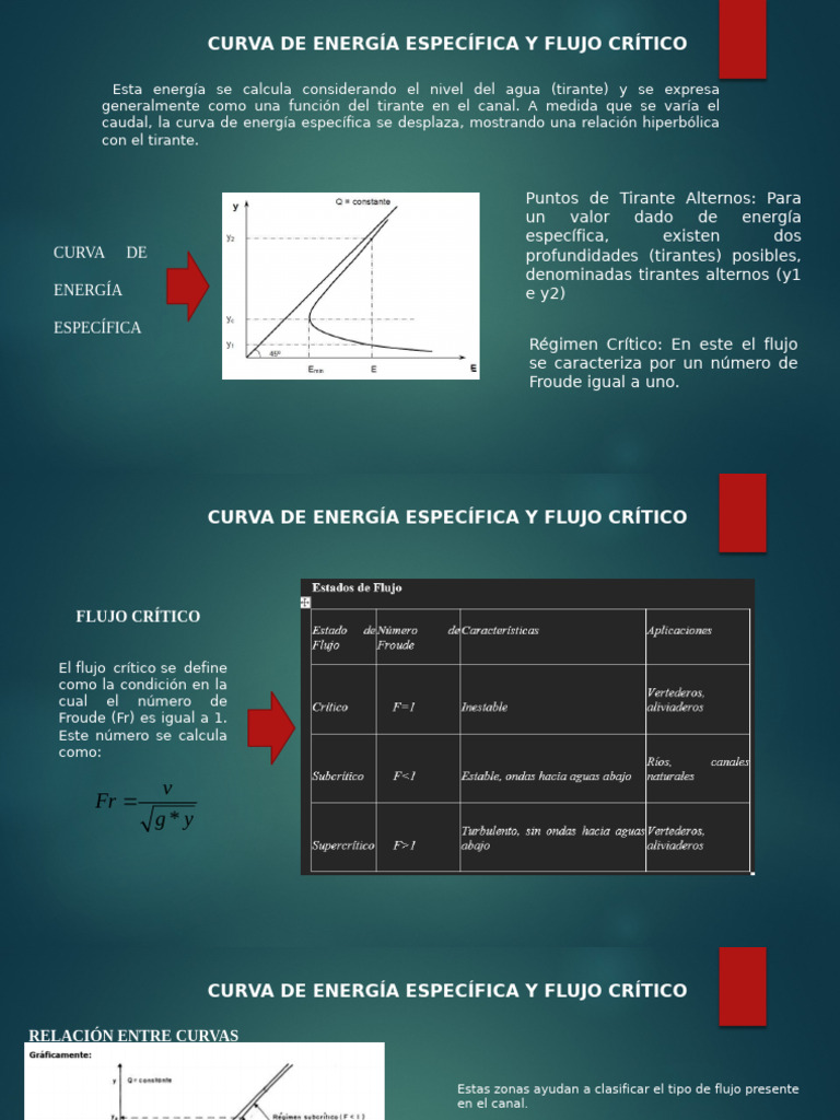 Curva de Energía Específica y Flujo Crítico | PDF