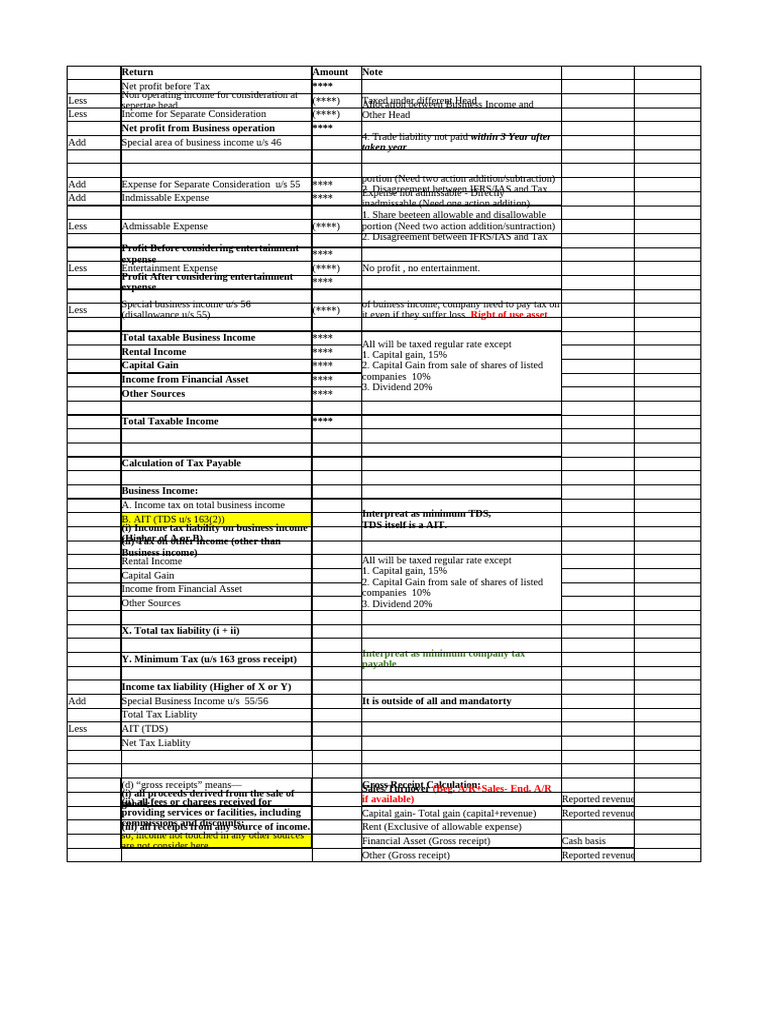 CIT Format | PDF | Revenue | Income