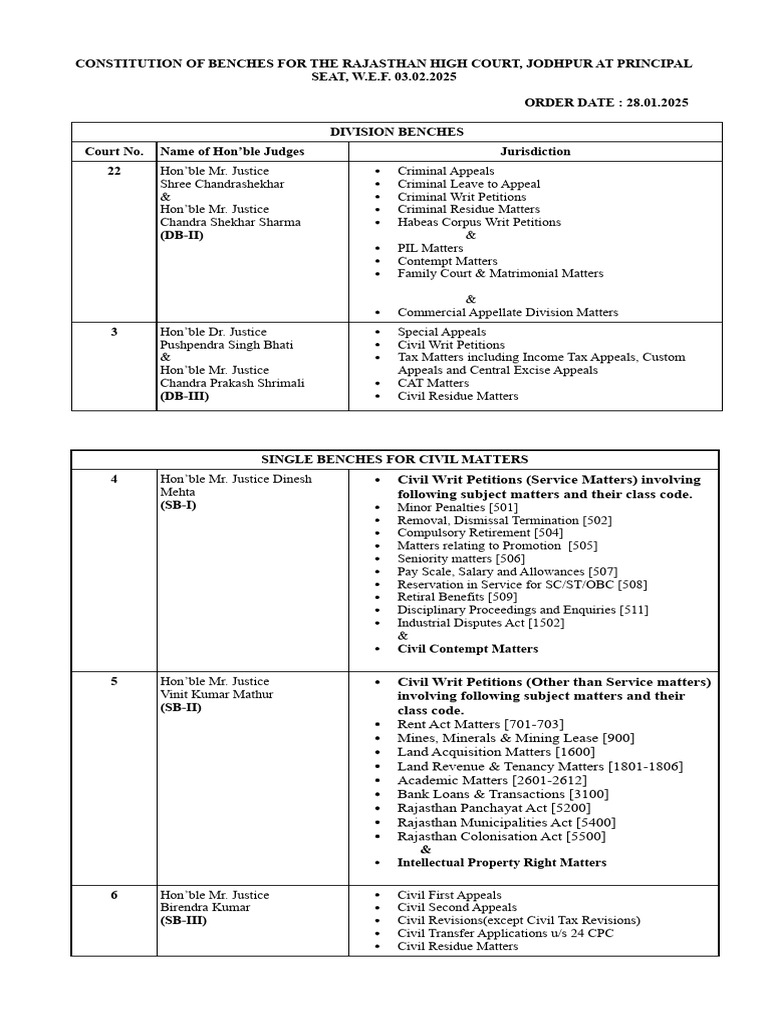 Rajasthan High Court Roster 2025 | PDF | Appeal | Political Law