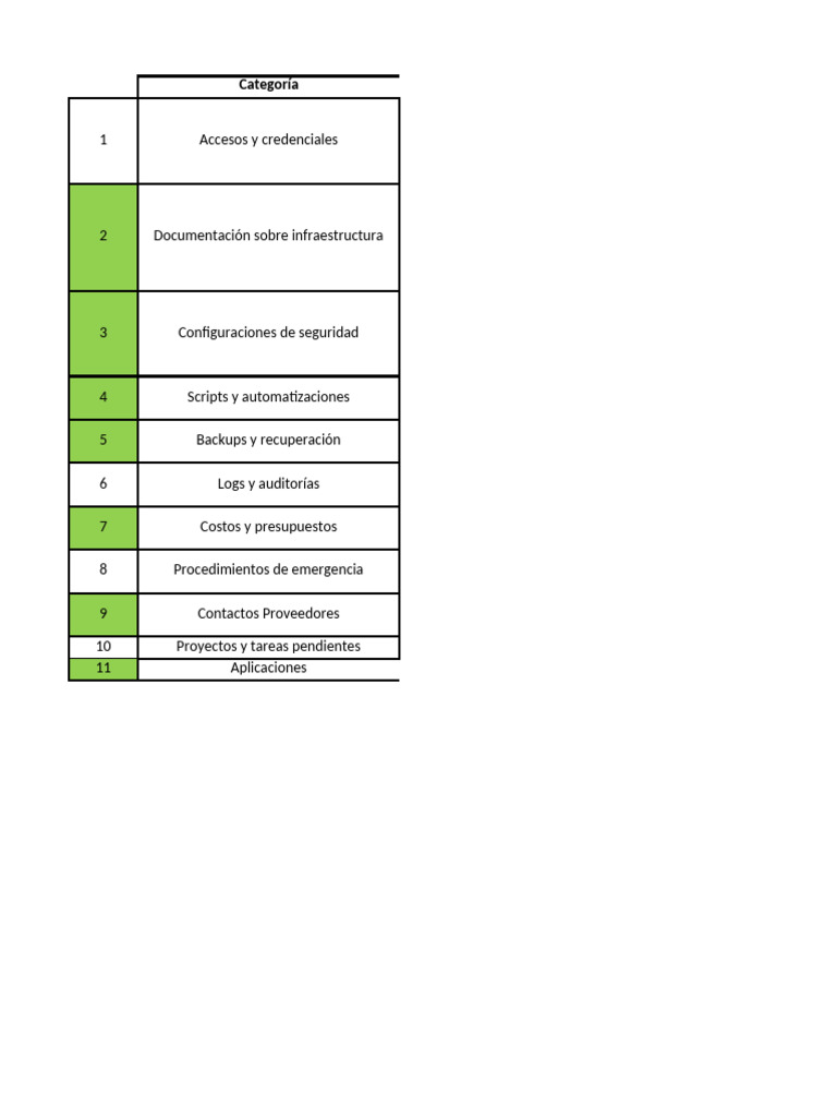 Credenciales y Configuración en AWS | PDF | Servicios web de Amazon | Apoyo