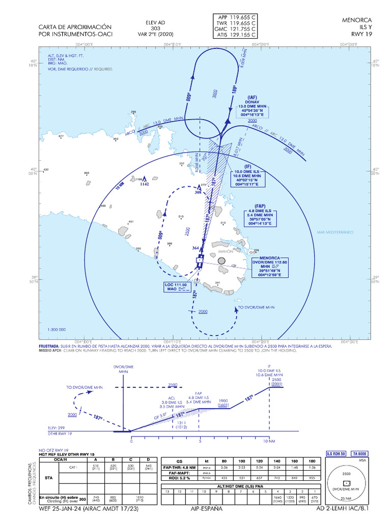 LE_AD_2_LEMH_IAC_8_en | PDF | Aviación