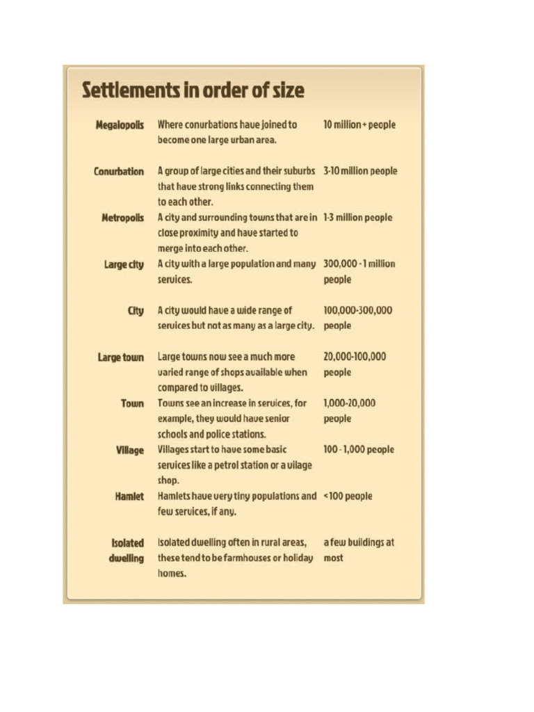Settlement Hierarchy Chap 1 | PDF