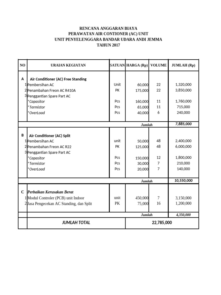 Rab Ac | PDF