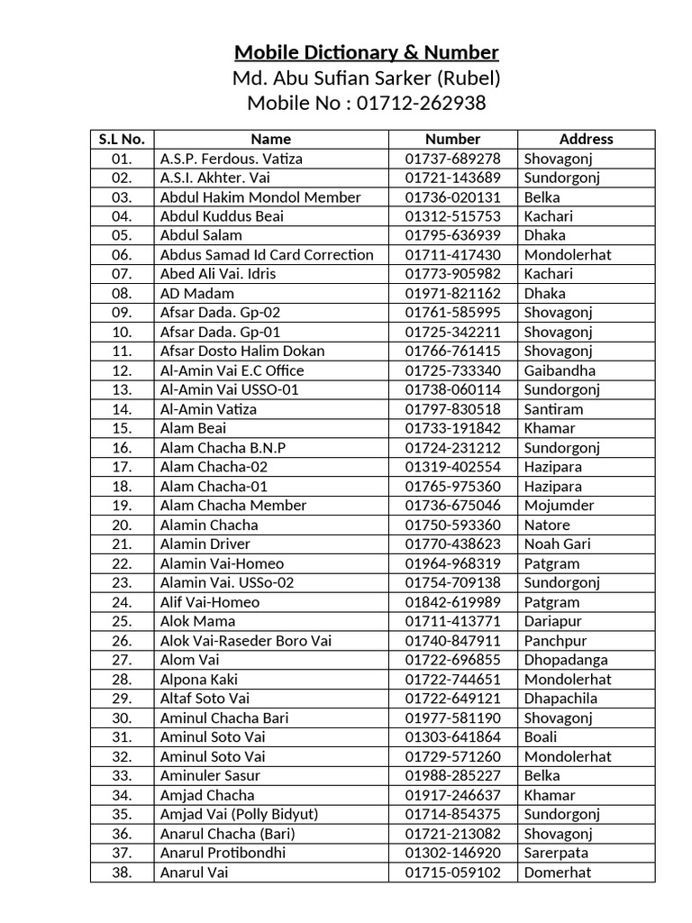 Mobile Number Directory List | PDF