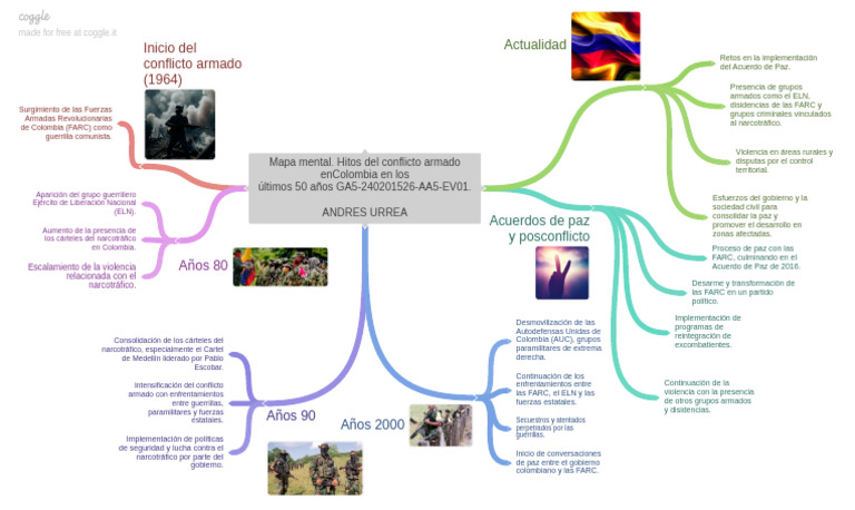 Hitos del conflicto armado en Colombia | PDF | Política de colombia ...