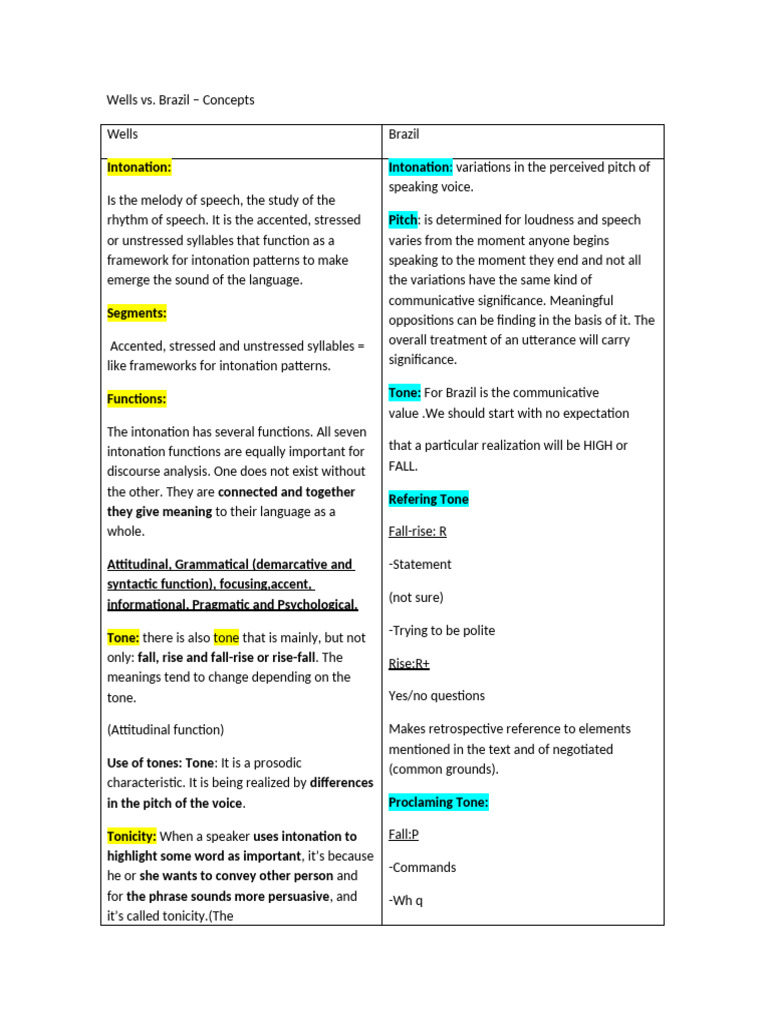 Intonation and Tone in Language Analysis | PDF | Stress (Linguistics ...